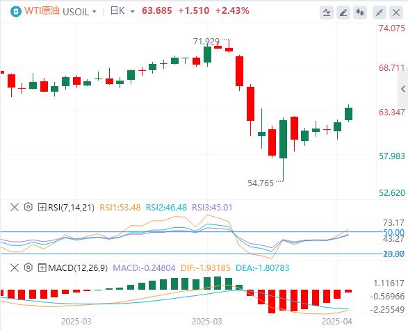 ECB cut interest rates by 25 basis points as scheduled, Trump continues to clamor for removal of Powell(图5)