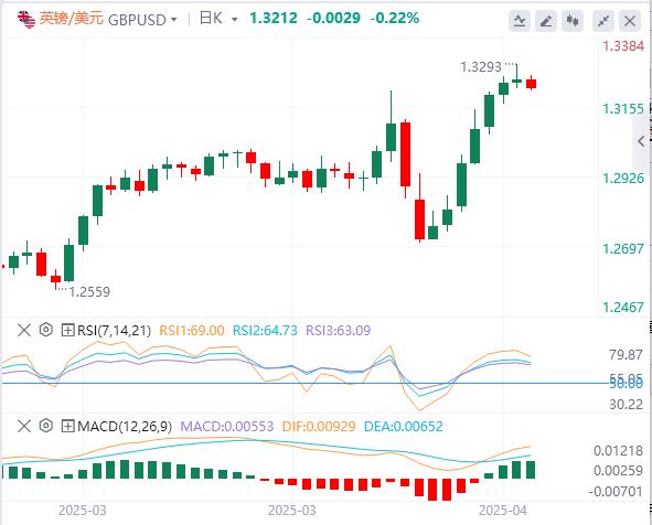 The global trade situation continues to be tense, and Powell refuses to save the market!(图3)