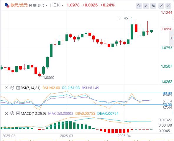 Trump suspends 90-day reciprocal tariffs small www.lostarmyofares.xippy.orgposition to www.lostarmyofares.xippy.orge true, the US dollar falls first and then sells(图2)