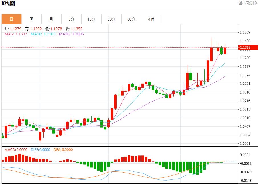 US bond market sentiment is stable, analysis of short-term trends of spot gold, silver, crude oil and foreign exchange on April 16(图1)