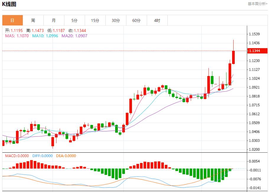 Japans economy faces downward risks, analysis of short-term trends of spot gold, silver, crude oil and foreign exchange on April 11(图1)