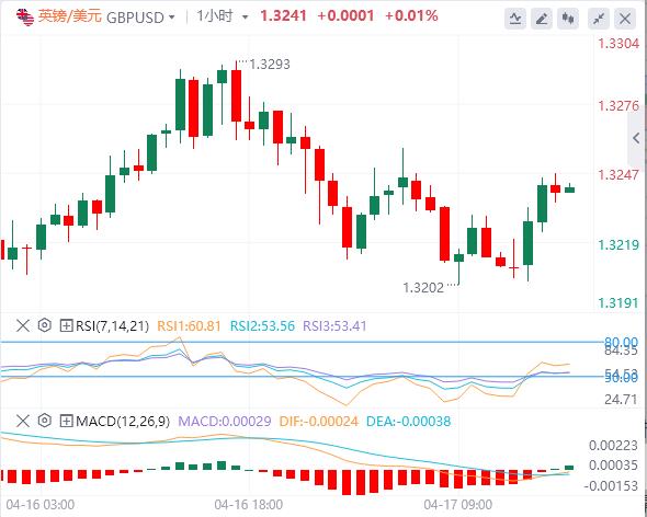 Trump si unisce inaspettatamente i negoziati, Focus si gira alla BCE(图1)