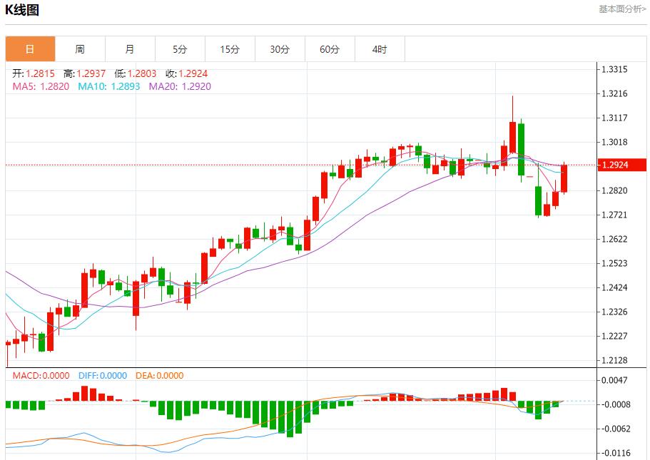US White House Economic Advisor Hassett talks about trade progress, analysis of short-term trends of spot gold, silver, crude oil and foreign exchange on April 10(图2)
