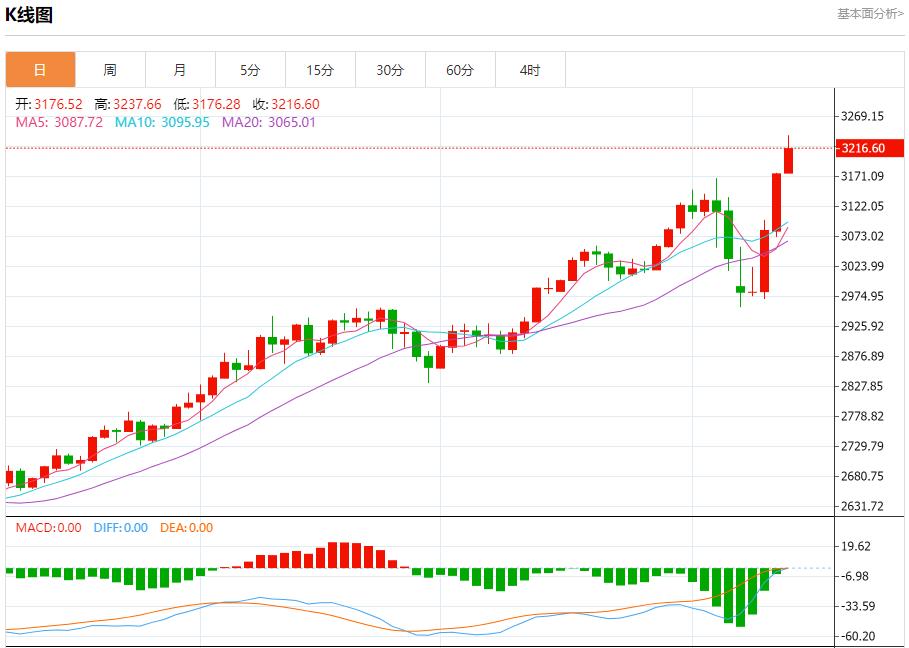Japans economy faces downward risks, analysis of short-term trends of spot gold, silver, crude oil and foreign exchange on April 11(图3)