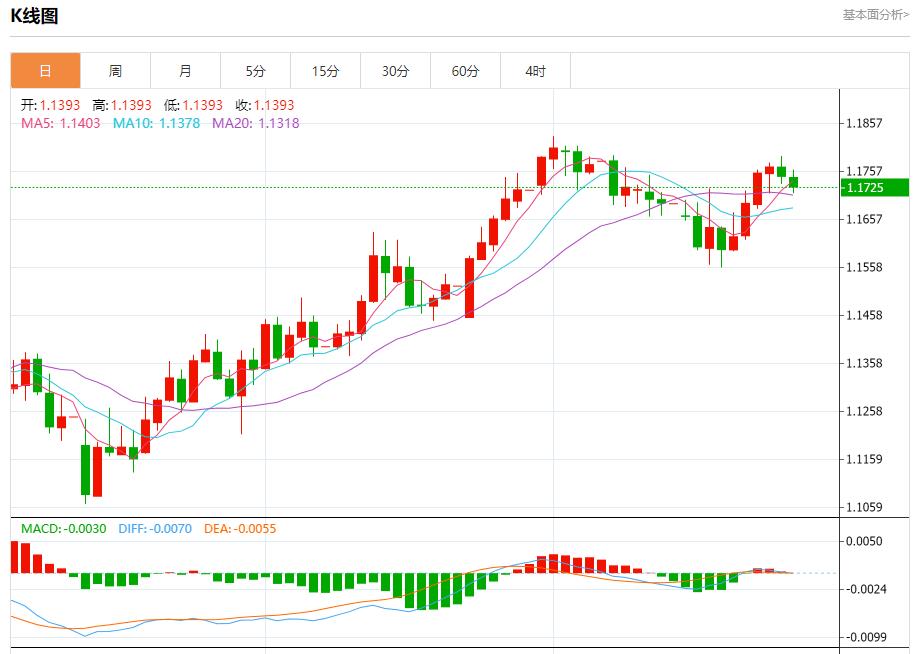 IMF warns UK economic growth at risk, analysis of short-term trends of spot gold, silver, crude oil and foreign exchange on July 25(图1)