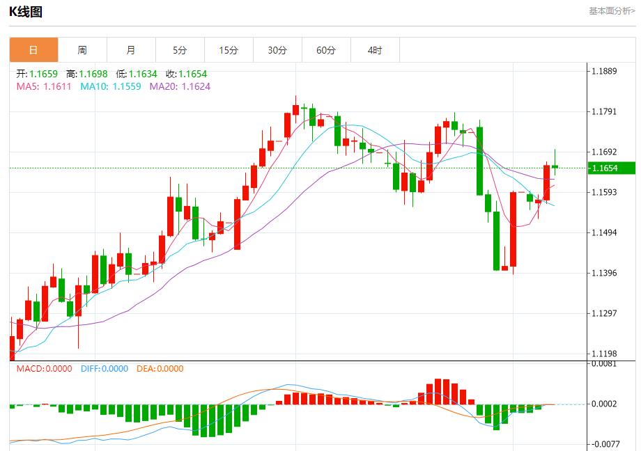 Global stock market storm is www.lostarmyofares.xippy.orging, analysis of short-term trends of spot gold, silver, crude oil and foreign exchange on August 7(图1)