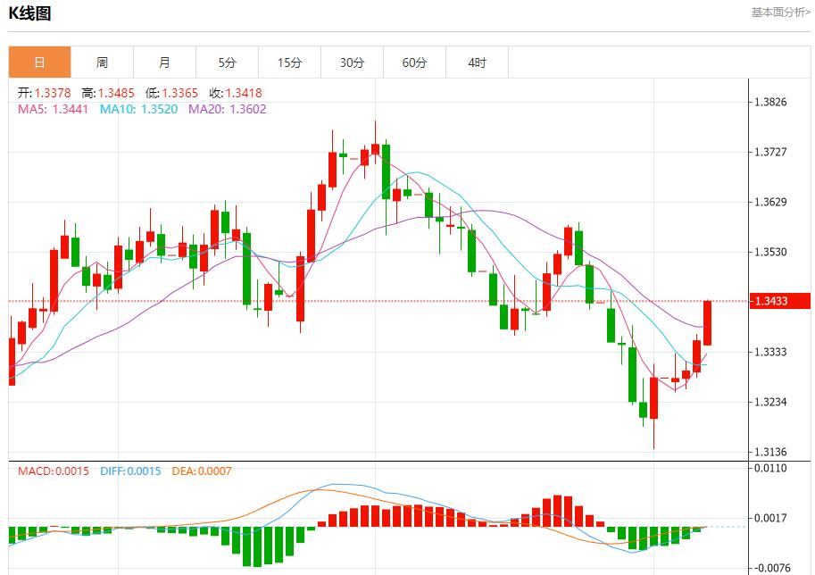 Global stock market storm is www.lostarmyofares.xippy.orging, analysis of short-term trends of spot gold, silver, crude oil and foreign exchange on August 7(图2)