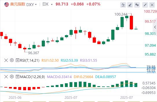 Non-agricultural guillotine \s hit the dollar hard! If August is weaker, the pressure on the Federal Reserve to cut interest rates will surge(图1)