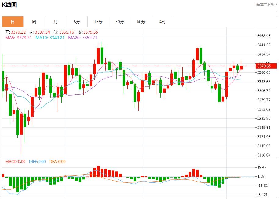 Global stock market storm is www.lostarmyofares.xippy.orging, analysis of short-term trends of spot gold, silver, crude oil and foreign exchange on August 7(图3)