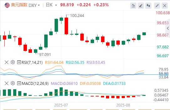 Powell Hawks sattend à soutenir la force du dollar, les analystes suggèrent que nous et le Japon choisissent lopportunité de présenter des taureaux(图1)