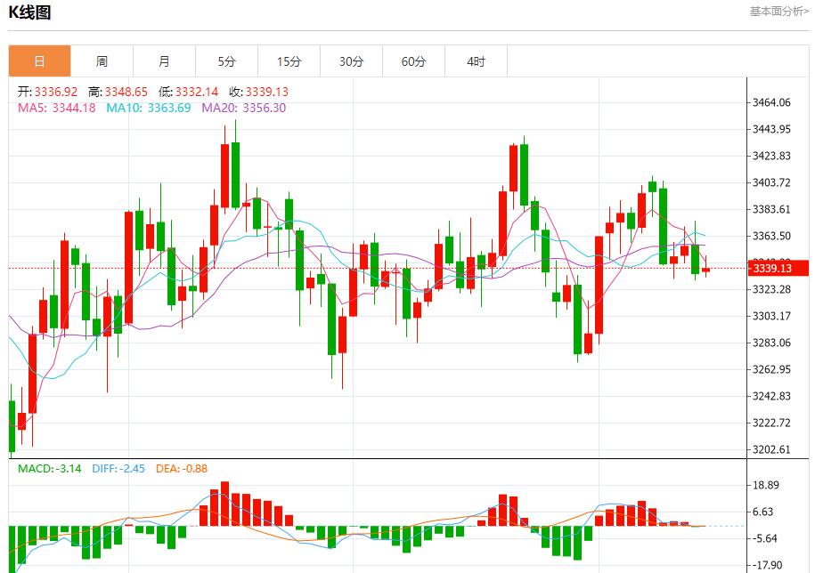 The trends of the treasury bond yields in many countries are differentiated, and the short-term trends of spot gold, silver, crude oil and foreign exchange on August 15(图3)