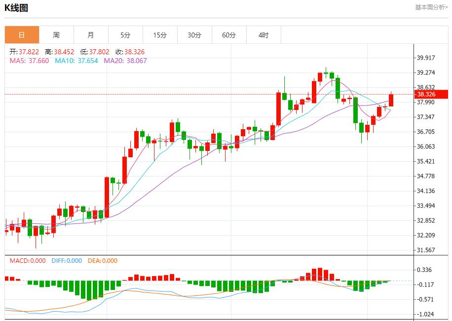 Global stock market storm is www.lostarmyofares.xippy.orging, analysis of short-term trends of spot gold, silver, crude oil and foreign exchange on August 7(图4)