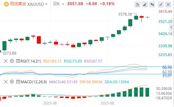 美国8月份“小非农”不及预期，美联储“三把手”松口(图4)