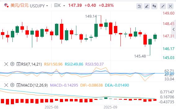 英国央行9月会议或“鹰鸽交织”(图3)