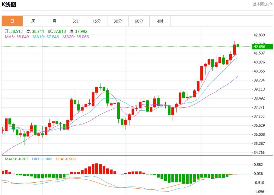 市场静待美联储决议，9月15日现货黄金、白银、原油、外汇短线走势分析(图4)
