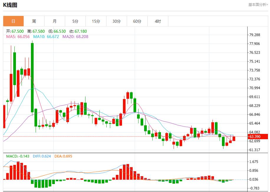 法国政坛风云变幻，9月10日现货黄金、白银、原油、外汇短线走势分析(图5)