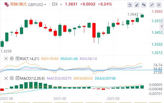 美联储会议前美元仍疲软，黄金创历史新高(图2)