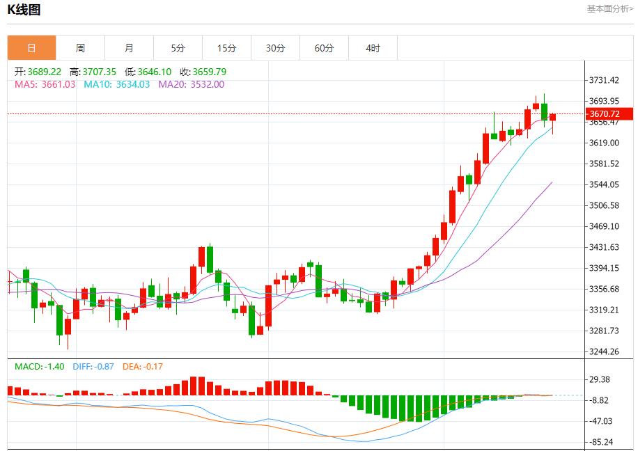 特朗普政策致移民外流，9月18日现货黄金、白银、原油、外汇短线走势分析(图3)