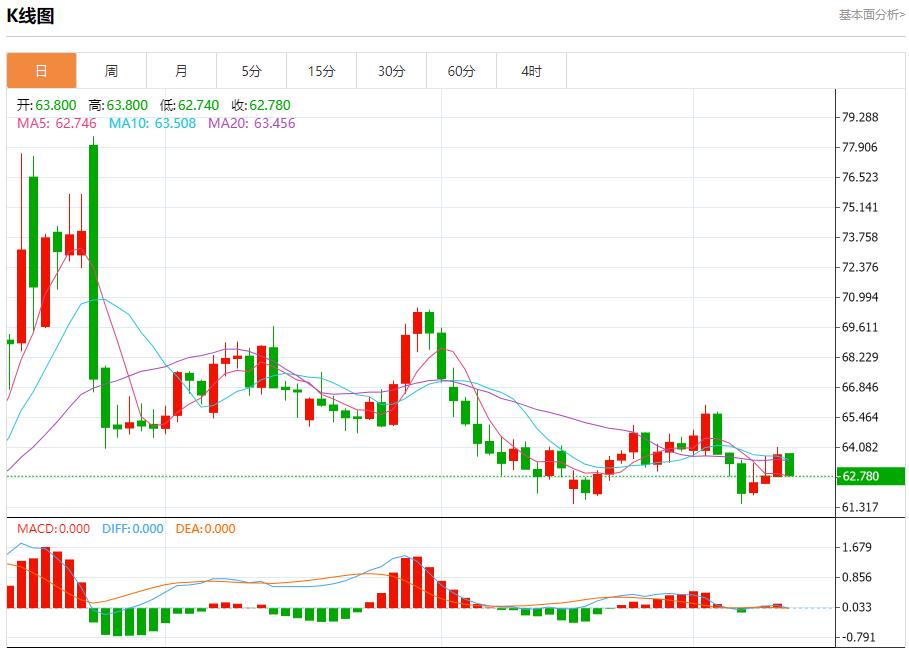 欧洲央行维持利率不变，9月11日现货黄金、白银、原油、外汇短线走势分析(图5)