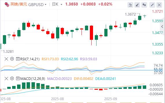 美联储降息是市场“强心剂”？弱美元恐推翻华尔街经验(图2)