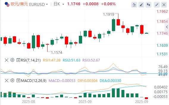 美元逼近98美元，美财长称鲍威尔应释放大幅降息信号(图2)