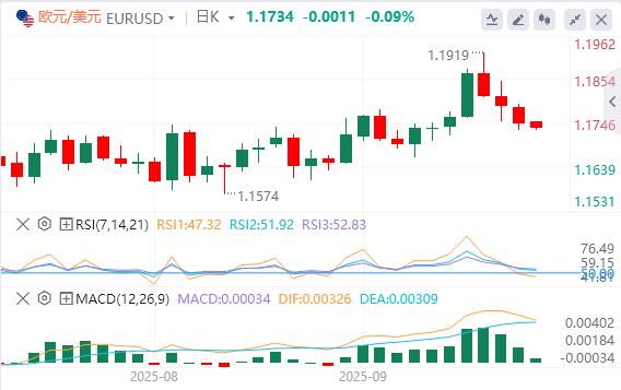 美元指数延续反弹势头，美政府关门风险再次上升！(图2)