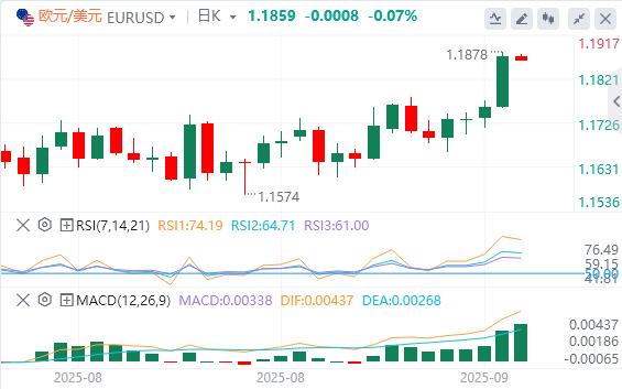 “恐怖数据”大超预期，美元跌破97关口(图2)