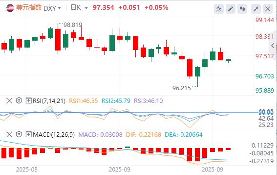 美国政府停摆或致数据延迟，美联储恐再摸黑决策！(图1)