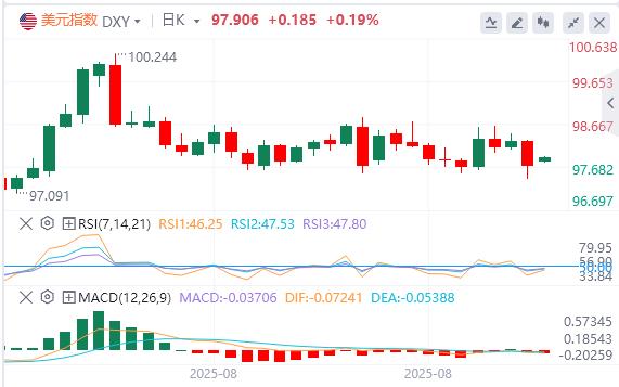 美国非农数据远低于预期！现货黄金再创新高(图1)