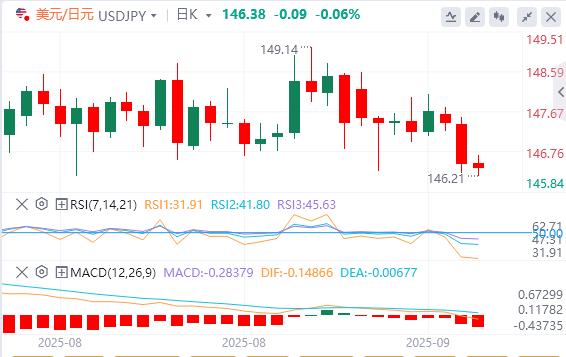 美联储降息是市场“强心剂”？弱美元恐推翻华尔街经验(图3)