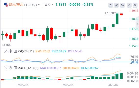 美联储降息是市场“强心剂”？弱美元恐推翻华尔街经验(图1)