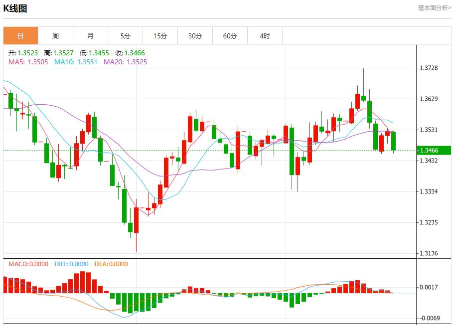 联储官员观点分歧，9月24日现货黄金、白银、原油、外汇短线走势分析(图2)
