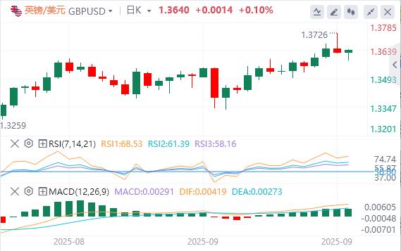 英国央行9月会议或“鹰鸽交织”(图2)