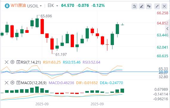 美元逼近98美元，美财长称鲍威尔应释放大幅降息信号(图5)