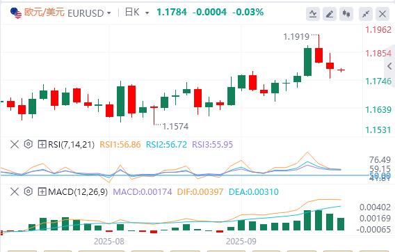 美国续请失业金数据出现大乌龙！，美元指数升至97上方(图2)