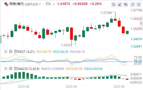 本周美联储大佬接连登场，黄金再创历史高位(图2)