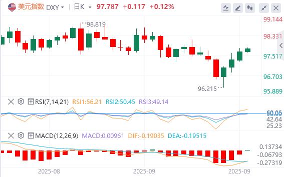 1969-70年衰退幽灵再现？实际收入若恶化，或引发新一轮经济下滑(图1)