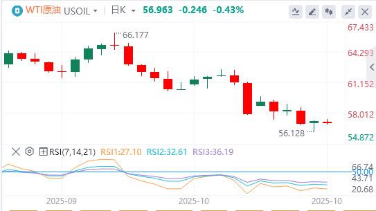 트럼프, 수입 중대형 트럭에 25% 관세 부과, 달러 가치 900 이하(图4)