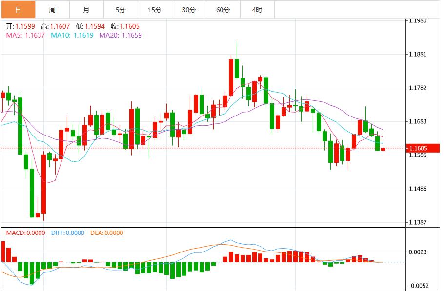 美元指数震荡99关口下方，市场静待美国通胀数据(图2)
