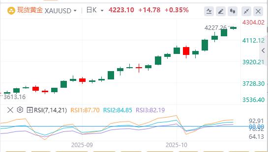 美元失手99关口，美联储理事米兰呼吁快速降息(图4)