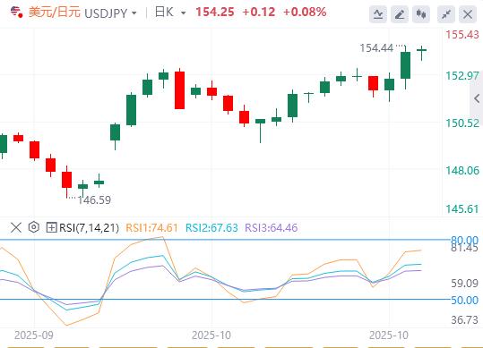 随着央行尘埃落定，美元坚守周线涨幅(图3)
