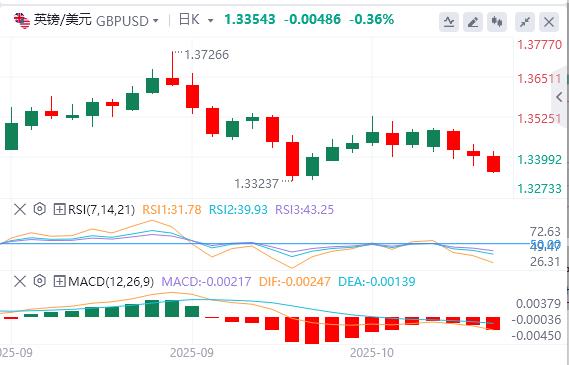 美国政府持续停摆，今晚鲍威尔讲话来袭！(图2)