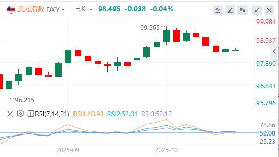 트럼프, 수입 중대형 트럭에 25% 관세 부과, 달러 가치 900 이하(图1)
