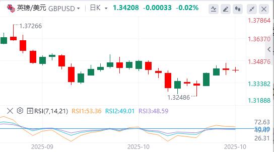 미·중 무역갈등 완화로 달러 약세(图2)