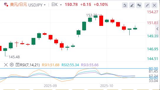 미·중 무역갈등 완화로 달러 약세(图3)