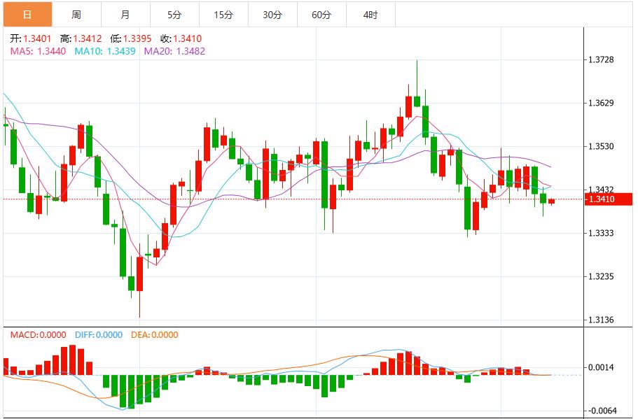 美元指数震荡99关口上方，美联储释放信号支撑涨势(图3)