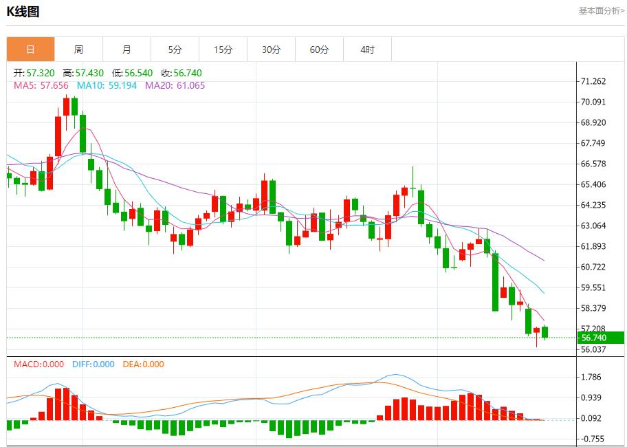 미국 연방정부의 셧다운이 계속되고 있다. 10월 20일 현물 금, 은, 원유, 외환 단기 동향 분석(图5)