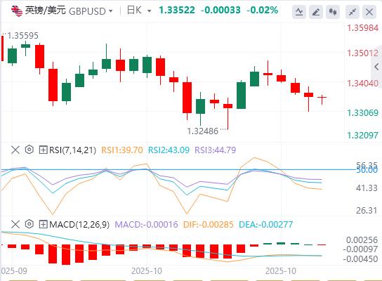 美国对华新限制击中科技软肋！，美联储降息几成定局(图2)