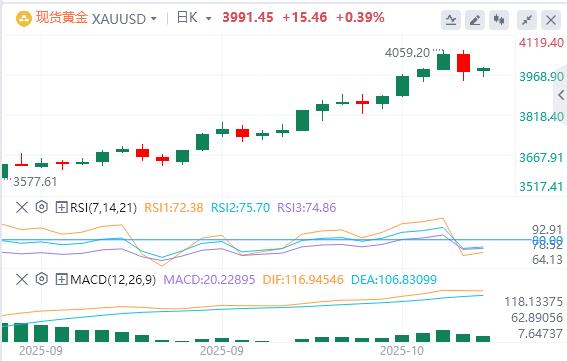 美元站上99关口，美联储“三把手”支持进一步降息(图4)