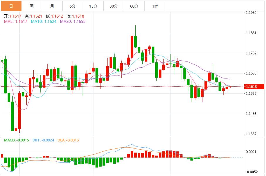 美联储降息决定迫近，美元指数维持震荡(图2)